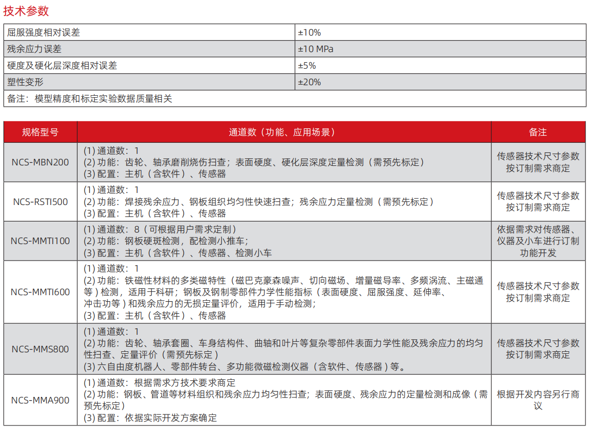 1741333927458455.png 無損微磁.png